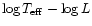 $\log T_{\rm eff}-\log L$
