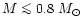 $M \mathrel{\mathchoice {\vcenter{\offinterlineskip\halign{\hfil
$\displaystyle ...