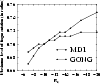 \begin{figure}
\par\includegraphics[width=8.8cm,clip]{fragmentation.level.MDI.GONG.sin4.eps}
\end{figure}