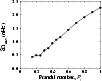 \begin{figure}
\par\includegraphics[width=8.8cm,clip]{maxima.amplitude.torsional.oscillations.30.degrees.function.prandlt.eps}
\end{figure}