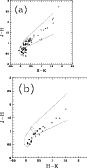 \begin{figure}
\par\includegraphics[width=6.5cm,clip]{hh1.ps}\par\includegraphics[angle=-90,width=8.2cm,clip]{MS10534f5-02.ps}\end{figure}