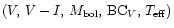 $(V,\, V-I,\, M_{\rm bol},\, {\rm BC}_V,\, T_{\rm eff}) $