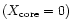 $(X_{\rm core} = 0)$