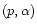 $(p,\alpha)$
