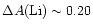 $\Delta A({\rm Li})\sim0.20$