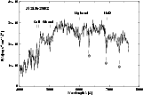 \begin{figure}
\par\resizebox{15cm}{!}{\includegraphics{H2655F4I.PS}}
\end{figure}
