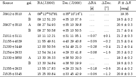 \begin{table}
\par\begin{displaymath}
\begin{tabular*}{120mm}{lcllccc}
\hline
So...
...6$ & $-1.2$ & $20.9\pm 0.3$\\
\hline
\end{tabular*}\end{displaymath}\end{table}