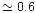 $\simeq 0.6$