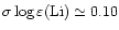 $\sigma \log \varepsilon ({\rm Li})\simeq 0.10$