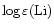 $\log \varepsilon ({\rm Li})$