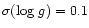 $\sigma (\log\,g ) = 0.1$