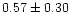 $0.57\pm0.30$