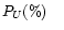 $P_{U}(\%)~~~$