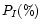 $P_{I}(\%)~~~$