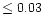 $ \leq 0.03$