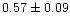$0.57 \pm 0.09$