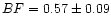 $BF = 0.57 \pm 0.09$