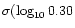 $\sigma (\log_{10}0.30$