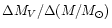 $\Delta M_{V}/\Delta (M/M_{\odot})$