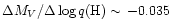 $\Delta M_{V}/\Delta
\log q({\rm H}) \sim \, -0.035$