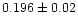 $0.196 \pm 0.02$
