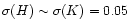 $\sigma(H)\sim\sigma(K)=0.05$