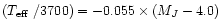 $(\mbox{$T_\mathrm{eff}$ }/3700) = -0.055\times (M_{J}-4.0)$