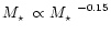 $\mbox{$M_\star$ }\propto \mbox{$M_\star$ }^{-0.15}$