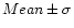 $Mean\pm\sigma$