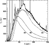 \begin{figure}
\par\includegraphics[width=8.5cm,clip]{H1797f4.ps}
\end{figure}