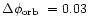 $\Delta\mbox{$\phi_{\rm orb}$ }=0.03$