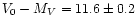 $V_{0}-M_{V}=11.6\pm0.2$