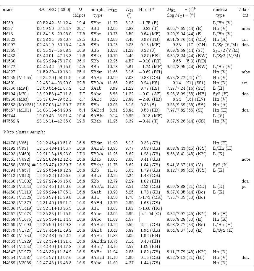 \begin{displaymath}\begin{tabular}{\vert l@{\hspace*{0.1cm}}c@{\hspace*{0.1cm}}r...
...4 (GR) & ~ & H{\scriptsize II} (K) & ~ \\
\hline
\end{tabular}\end{displaymath}