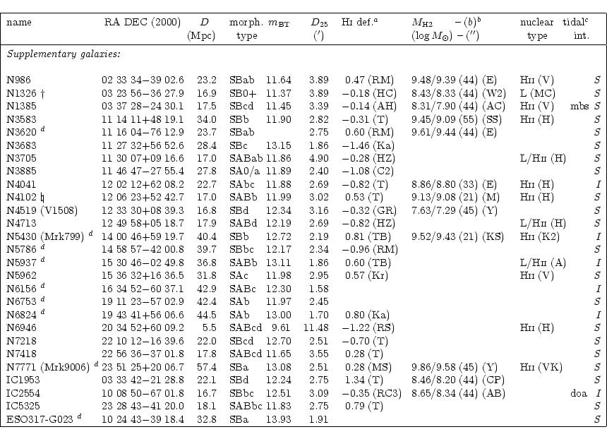 \begin{displaymath}\begin{tabular}{\vert l@{\hspace*{0.1cm}}c@{\hspace*{0.1cm}}r...
...13.93 & 1.91 & ~ & ~ & ~ & ~ & {\it S} \\
\hline
\end{tabular}\end{displaymath}