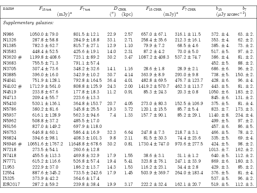 \begin{displaymath}{
\begin{tabular}{\vert lr@{$\,$}lr@{$\,$}lrrr@{$\,$}lr@{$\,$...
... & 519. $\pm$ & 5. & 112. $\pm$ & 3. \\
\hline
\end{tabular}}
\end{displaymath}