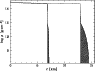 \begin{figure}
\par\resizebox{8.3cm}{!}{\includegraphics[angle=-90]{MS1026f4.eps}}\end{figure}