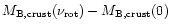 $M_{\rm B,crust}(\nu_{\rm rot})-M_{\rm B,crust}(0)$