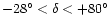 $-28^\circ< \delta<+80^\circ$