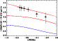 \begin{figure}
\par\epsfxsize=7.3cm
\epsfbox{1054hdole_fig15.eps}
\end{figure}