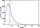 \begin{figure}
\par\epsfxsize=7cm
\epsfbox{1054hdole_fig11.eps}
\end{figure}