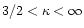 $3/2 < \kappa < \infty$