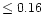 $\leq 0.16$