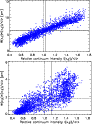 \begin{figure}
\par\resizebox{8cm}{!}{\includegraphics{h2596f1a.ps}}\par\resizebox{8cm}{!}{\includegraphics{h2596f1b.ps}}\end{figure}