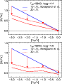 \begin{figure}
\par\resizebox{7.7cm}{!}{\includegraphics{h2596f3a.ps}}\par\resizebox{7.7cm}{!}{\includegraphics{h2596f3b.ps}}\end{figure}