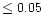 $\le 0.05$
