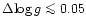 $\Delta {\log}\, g \mathrel{\mathchoice {\vcenter{\offinterlineskip\halign{\hfil...
...offinterlineskip\halign{\hfil$\scriptscriptstyle ...