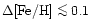 $\Delta [{\rm Fe/H}] \mathrel{\mathchoice {\vcenter{\offinterlineskip\halign{\hf...
...\offinterlineskip\halign{\hfil$\scriptscriptstyle ...