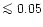 $\mathrel{\mathchoice {\vcenter{\offinterlineskip\halign{\hfil
$\displaystyle ...