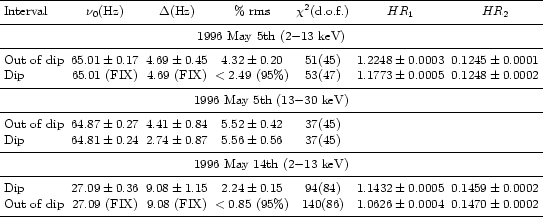 \begin{table}
\begin{displaymath}
\begin{array}{lcccccc}
\hline
\noalign{\sma...
....0002\\
\noalign{\smallskip }
\hline
\end{array} \end{displaymath}\end{table}