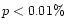 $p<0.01\%$